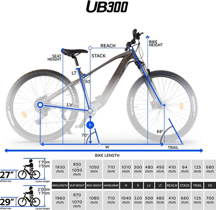 Actual product image Urbanbiker UB300 | Mountain E-Bike | Bis zu 140 km Reichweite (49 cm)