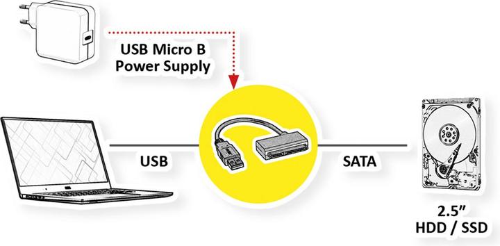 Immagine prodotto Roline Adattatore da USB 3.0 a SATA