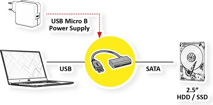 Actual product image Roline USB 3.0 to SATA Adapter