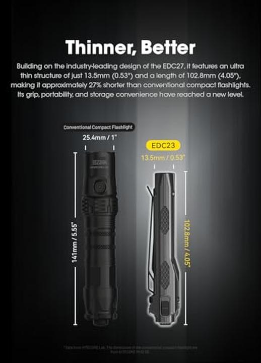 Actual product image Nitecore EDC23 (10.28 cm, 2500 lm)
