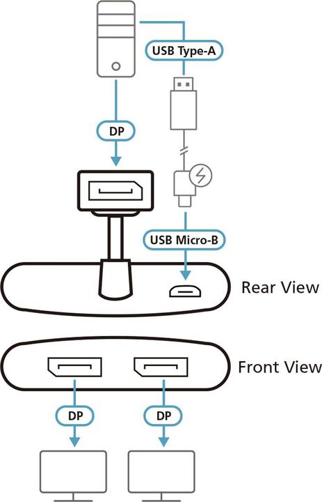 Actual product image Aten VS92DP video distributor