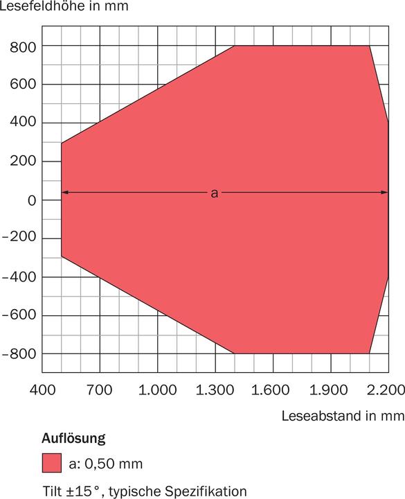 Actual product image Sick Stationary barcode scanner