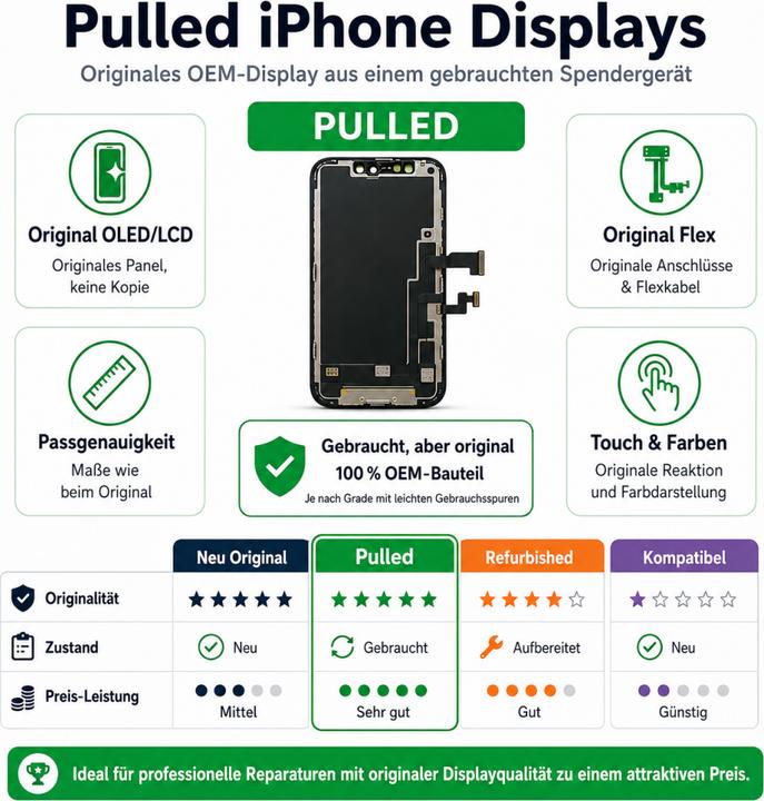 Produktbild OEM Pulled Original Display (Display, Apple iPhone 13 Pro Max)