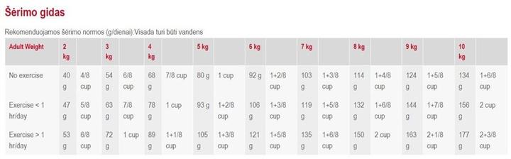 Produktbild Royal Canin Mini Adult (Adult, 800 g)