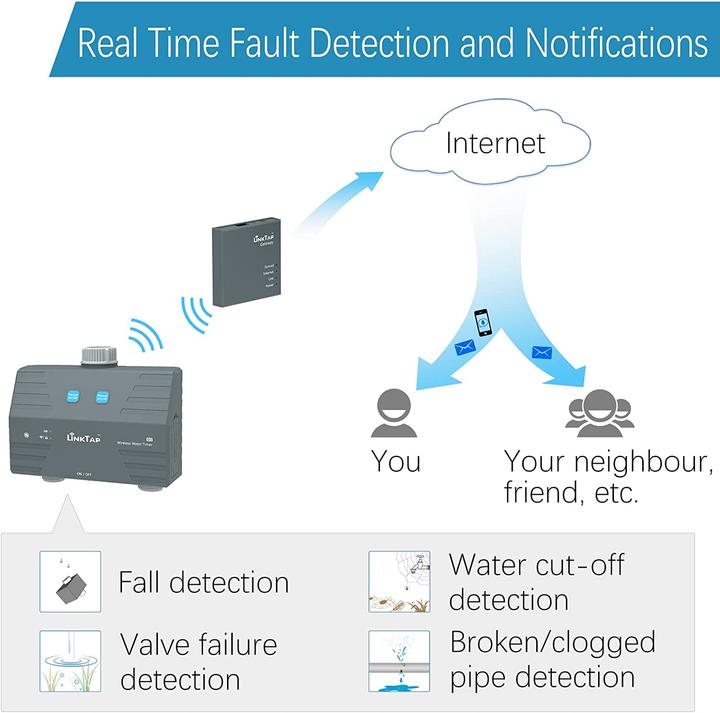 Immagine prodotto LinkTap D1 Computer per irrigazione wireless a 2 zone