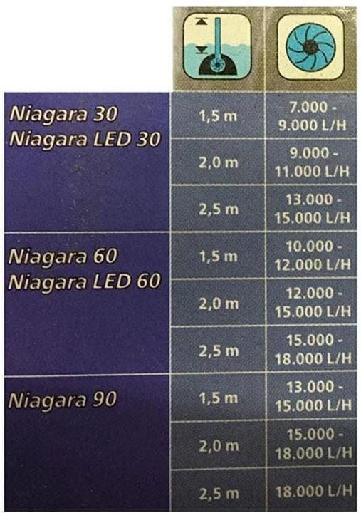 Actual product image Neogard Wasserfall Niagara 61
