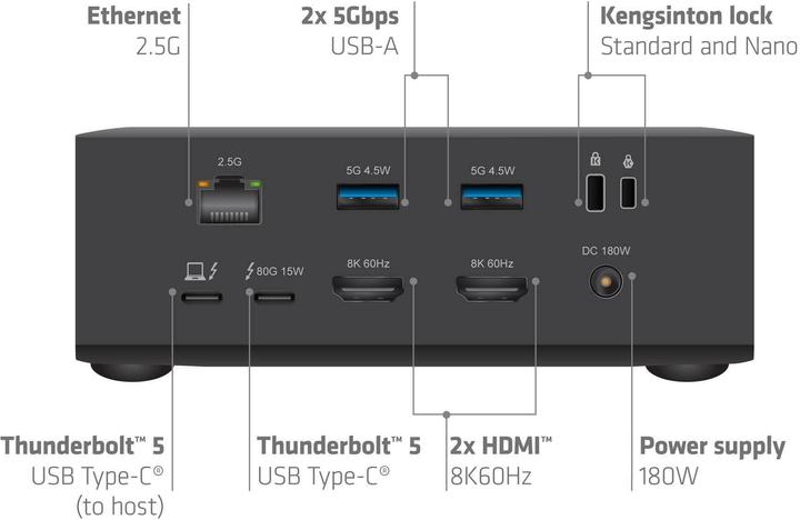 Produktbild Club 3D Club3D Thunderbolt5 13-in-1 Dockingstation 3 Displays St/Bu (13 Ports)