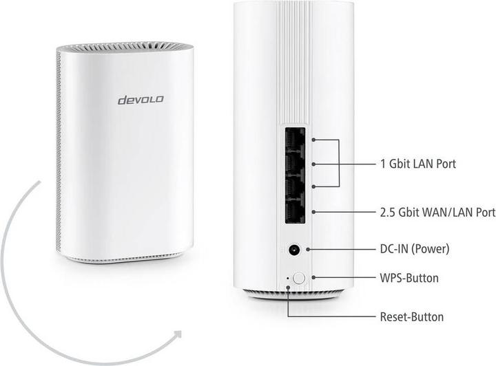 Actual product image Devolo Devo WiFi 7 Mesh BE6500 3-Pack
