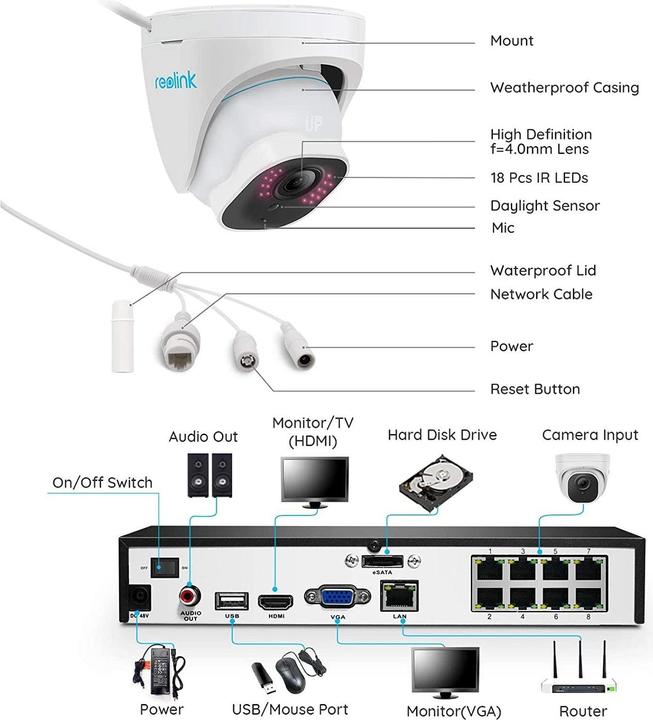 Produktbild Reolink RLK8-820D4-A (3840 x 2160 Pixels)