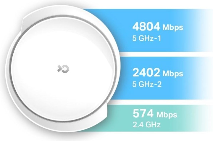 Actual product image TP-Link Deco X95 single adapter