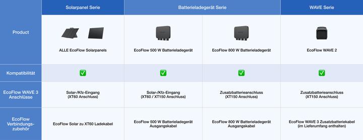 Produktbild EcoFlow Wave 3 (6141.85 BTU/h)