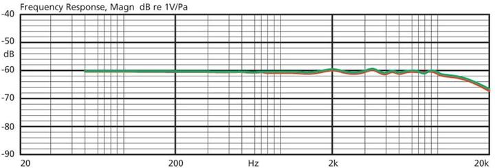 Actual product image JTS Headset Voice Microphone CM-214