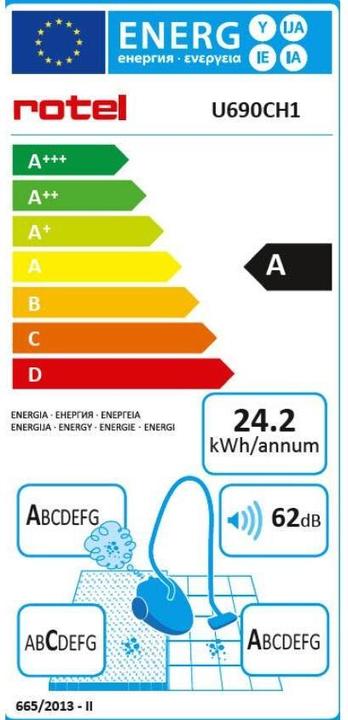Energie-Label Rotel Alpine
