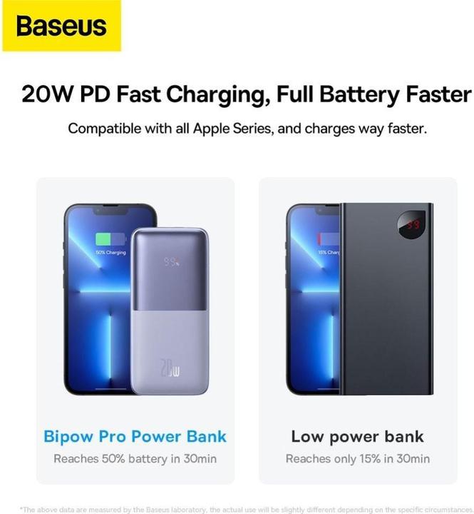 Immagine prodotto Baseus Caricabatterie digitale (10000 mAh, 20 W, 37 Wh)