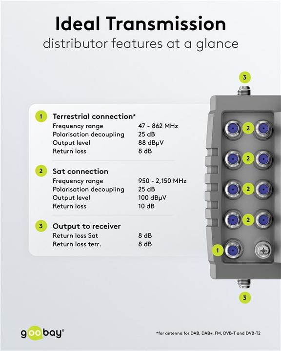 Image du produit Goobay Commutateur multiple satellite 9 entrées/8 sorties (Multi commutateur)