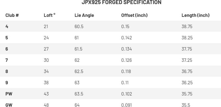 Actual product image Mizuno JPX 925 FORGED RH (Right-handed)