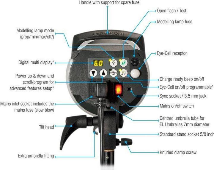Actual product image Elinchrom D-Lite RX 4 (400 W, Flash head)