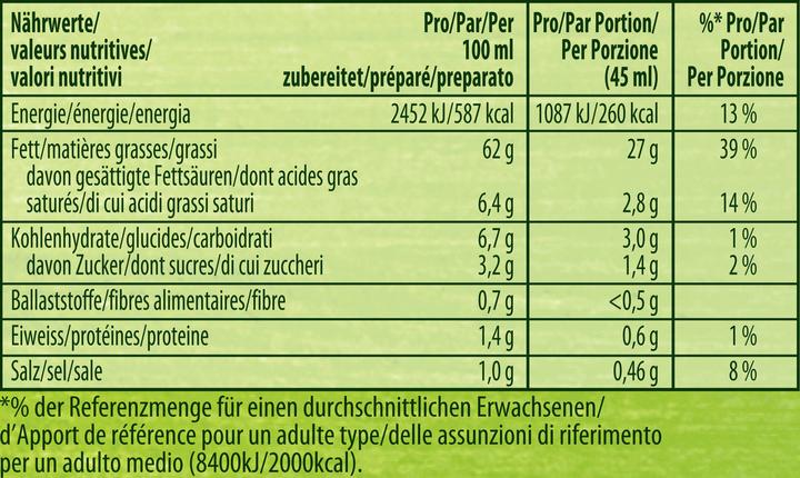 Valeurs nutritives et ingrédients Knorr Herbmix (55 g)