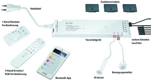 Produktbild L&S Transformatoren All in One 24 V