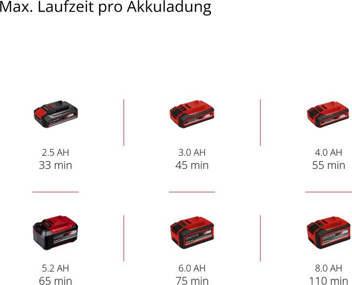 Immagine prodotto Einhell GE-LE 18/190 Li (Lama per taglio metalli)