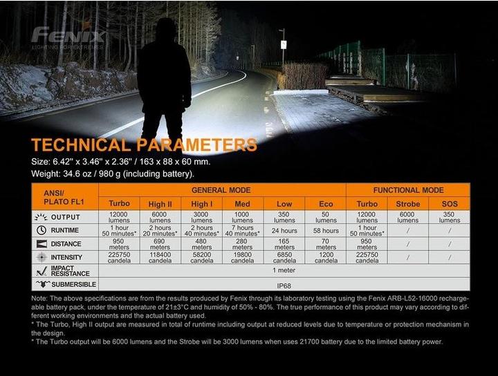 Image du produit Fenix LR50R LED-Taschenlampe TK75, 950 Meter Reichweite (12000 lm)