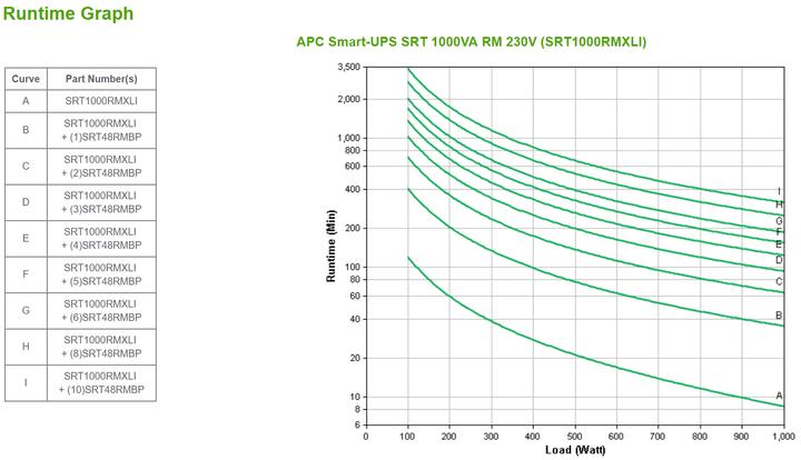 Actual product image APC SRT1000RMXLI (1000 VA, 1000 W, Online double converter UPS)