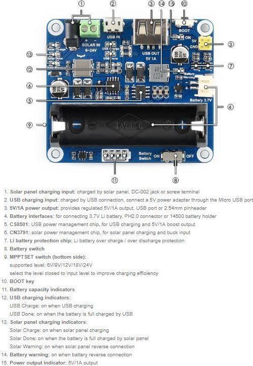 Actual product image WaveShare MPPT Solar Power Management Module for 6V-24V Solar Panel