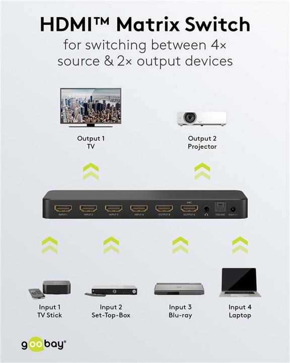 Immagine prodotto Goobay Switch a matrice HDMI da 4 a 2 4K @ 60 Hz