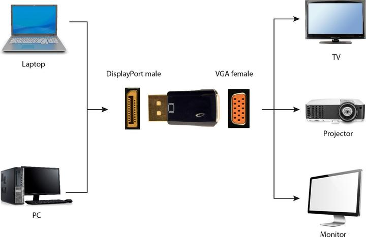 Produktbild Gembird Cablexpert Display-Adapter (VGA, 2.20 cm)