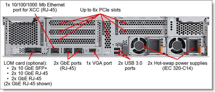 Produktbild Lenovo DCG ThinkSystem SR550 (Intel Xeon Silver 4208, 16 GB, Rack Server)