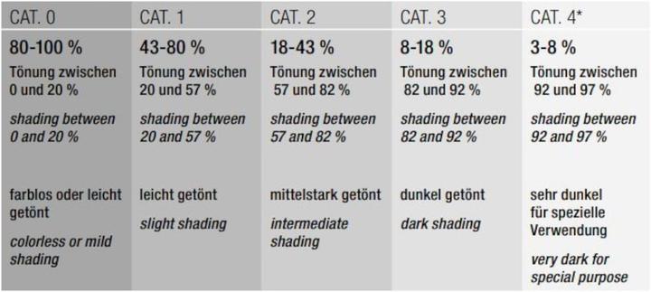 Valeurs nutritives et ingrédients Swiss Eye Lunettes de soleil Grip (Gris foncé, Noir mat, Orange, Fumée)