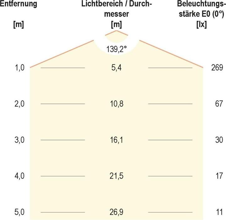 Produktbild EVN P-LED (1055 lm)