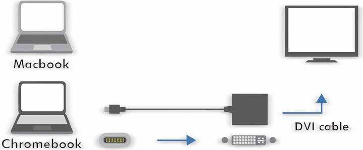 Produktbild LogiLink USB Typ-C zu (DVI, 14 cm)
