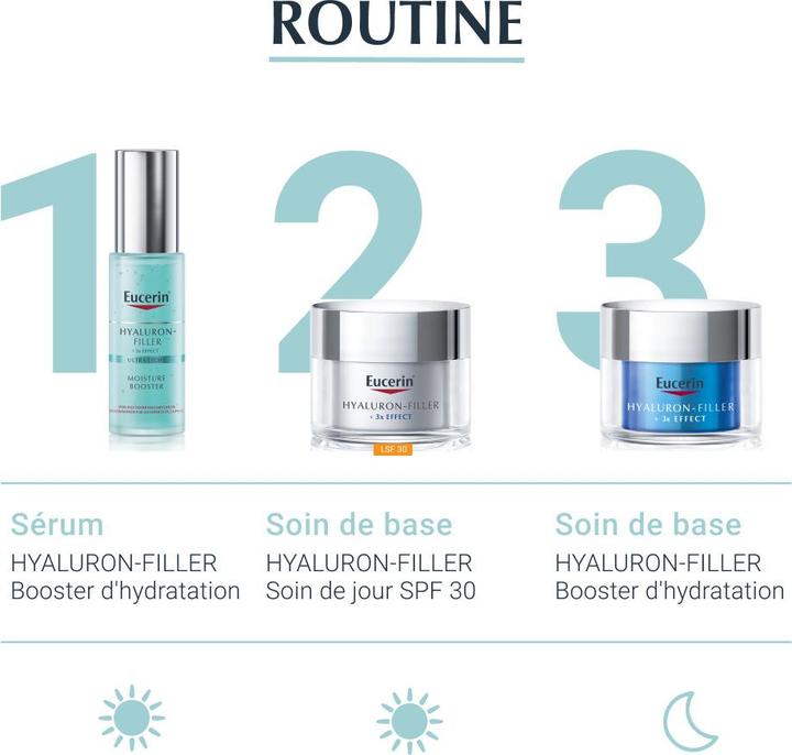 Produktbild Eucerin Hyaluron-Filler + 3x Effect Moisture Booster (30 ml)