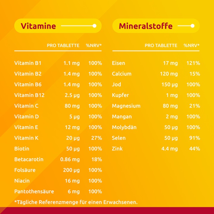 Valori nutrizionali e ingredienti Supradyn pro Energia in ferro (1 Pezzo/i, Pillole, 198 g)