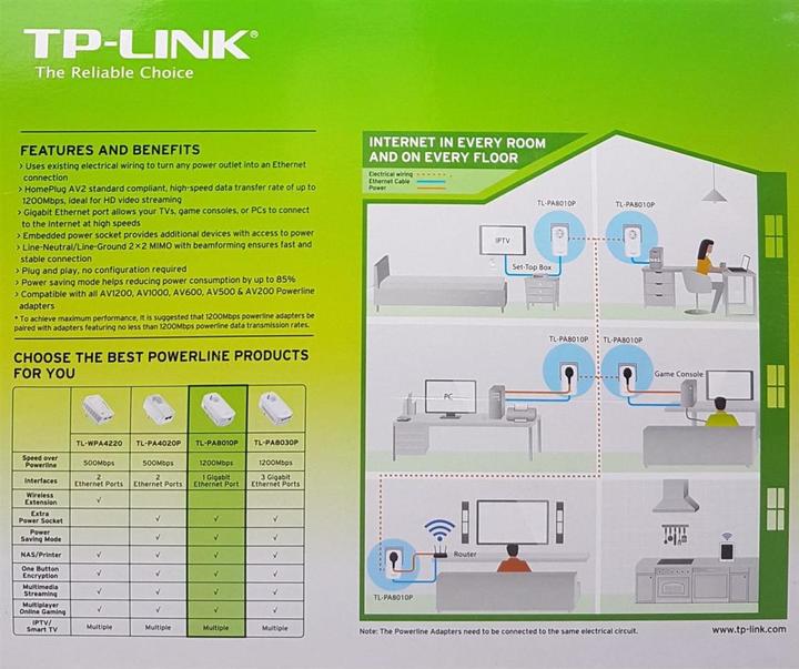 Produktbild TP-Link AV1300 Starter Kit (1200 Mbit/s)