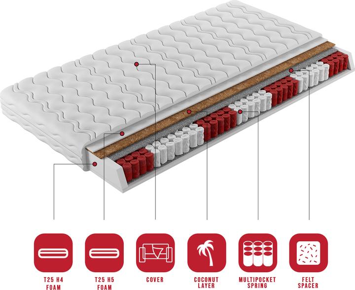 Actual product image ADRK Furniture Multi Pocket Mattresses DAKO 90x200 cm (90 x 200 cm, Spring core)
