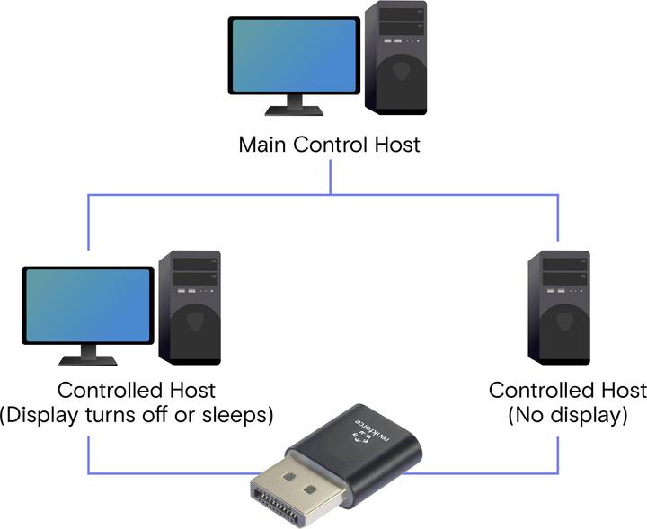 Image du produit Renkforce Display Adapter, Virtual DP Emulator (EDID), 4K DisplayPort DisplayPor (3.20 cm)
