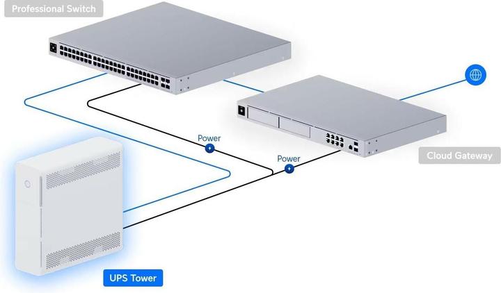Productafbeelding Ubiquiti UPS-Tower (1000 VA, 600 W, Lijninteractief UPS)