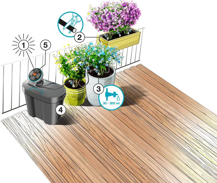 Actual product image Gardena AquaBloom Set (Drip irrigation set)