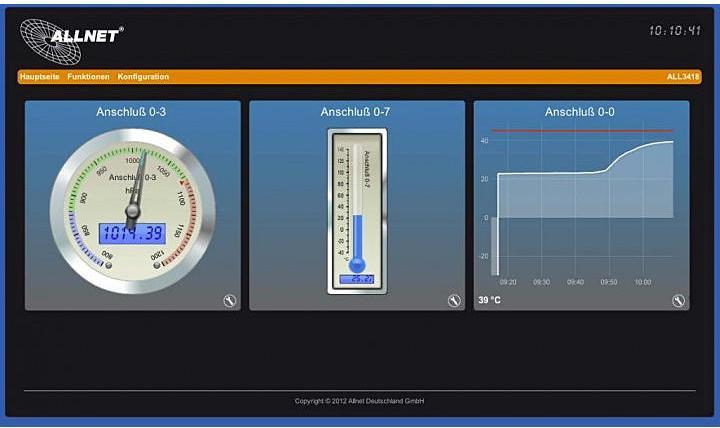 Image du produit Allnet ALL3419 / Centrale MSR IP 3x I2C, 1x USB, LAN/WLAN