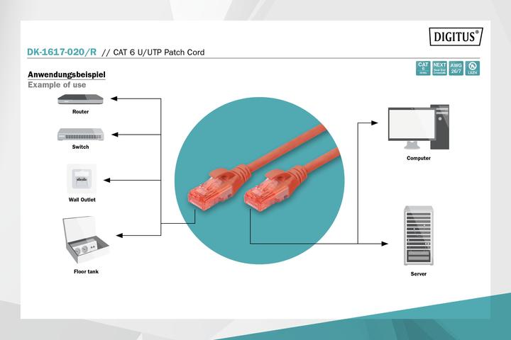 Image du produit Digitus Câble réseau (U/UTP, CAT6, 2 m)