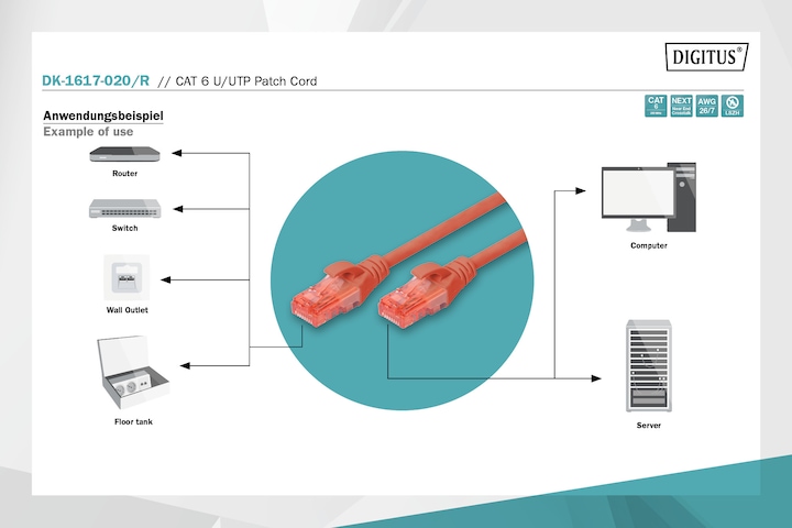 Produktbild Digitus Netzwerkkabel (U/UTP, CAT6, 2 m)