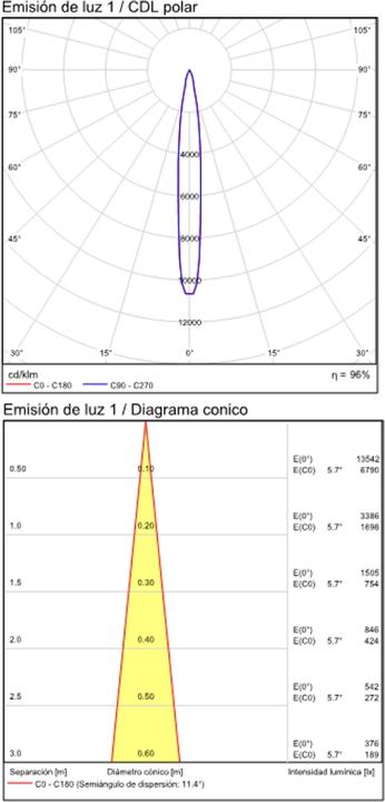 Produktbild ACB Iluminacion ACB Einbauleuchte Aron (315 lm)