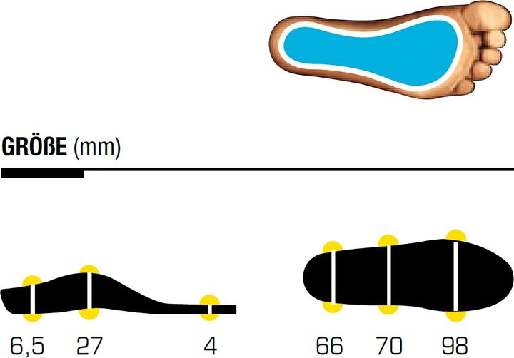 Produktbild Sidas 3Feet Trail Low Einlegesohlen