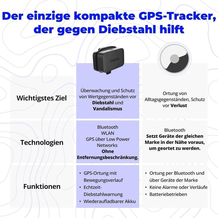 Actual product image Invoxia Mini GPS Tracker