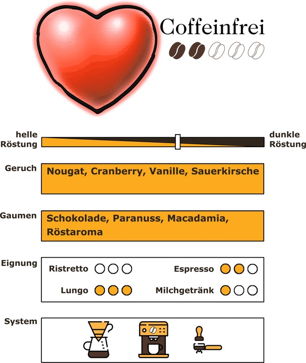 Produktbild RickliS Kaffeerösterei Coffeinfrei (40 x Port.)