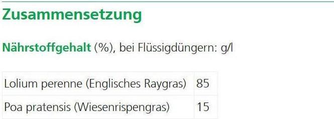 Nährwerte und Zutaten Hauert Rasen-Nachsaat (Rasensamen)