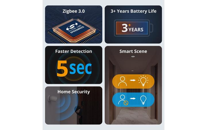 Actual product image Sonoff SNZB-03P (6 m)
