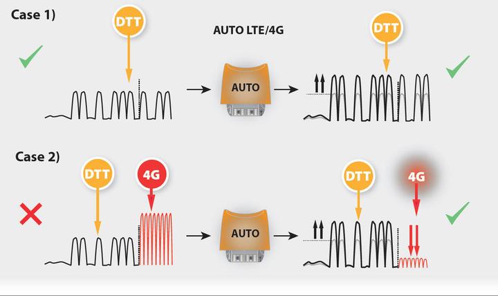 Produktbild Televes MVM329LTE2